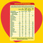 NIDO® 3+ PREBIO 1 Leche en Polvo Softpack 370g
